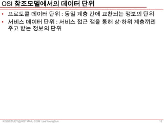 OSI 참조모델에서의 데이터 단위
• 프로토콜 데이터 단위 : 동일 계층 간에 교환되는 정보의 단위
• 서비스 데이터 단위 : 서비스 접근 점을 통해 상·하위 계층끼리
  주고 받는 정보의 단위




KISSSTUDY@HOTMAIL.COM LeeYoungSun       12
 