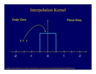 Interpolation Kernel

         Order Zero                                                                         Piece-Wise




                     Y= 1




            -2                      -1                        0                       1                    2



© 2004, Chuck Stewart & Luis Ibanez, http://www.cs.rpi.edu/courses/spring04/imagereg/lectureBSplines.ppt
 