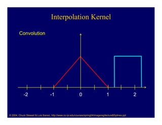 Interpolation Kernel

        Convolution




            -2                      -1                        0                       1                    2



© 2004, Chuck Stewart & Luis Ibanez, http://www.cs.rpi.edu/courses/spring04/imagereg/lectureBSplines.ppt
 