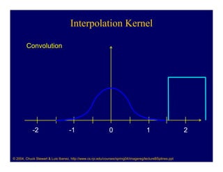 Interpolation Kernel

        Convolution




            -2                      -1                        0                       1                    2



© 2004, Chuck Stewart & Luis Ibanez, http://www.cs.rpi.edu/courses/spring04/imagereg/lectureBSplines.ppt
 