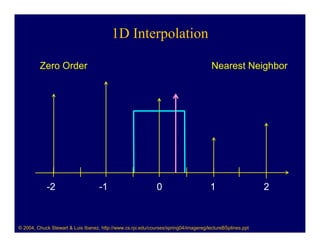 1D Interpolation

         Zero Order                                                                    Nearest Neighbor




            -2                      -1                        0                       1                    2



© 2004, Chuck Stewart & Luis Ibanez, http://www.cs.rpi.edu/courses/spring04/imagereg/lectureBSplines.ppt
 