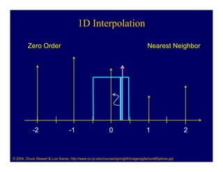 1D Interpolation

         Zero Order                                                                    Nearest Neighbor




            -2                      -1                        0                       1                    2



© 2004, Chuck Stewart & Luis Ibanez, http://www.cs.rpi.edu/courses/spring04/imagereg/lectureBSplines.ppt
 