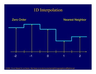 1D Interpolation

         Zero Order                                                                    Nearest Neighbor




            -2                      -1                        0                       1                    2



© 2004, Chuck Stewart & Luis Ibanez, http://www.cs.rpi.edu/courses/spring04/imagereg/lectureBSplines.ppt
 