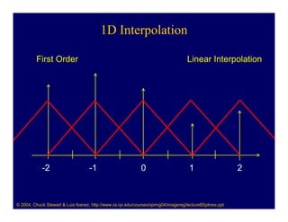 1D Interpolation

         First Order                                                                 Linear Interpolation




            -2                      -1                        0                       1                    2



© 2004, Chuck Stewart & Luis Ibanez, http://www.cs.rpi.edu/courses/spring04/imagereg/lectureBSplines.ppt
 