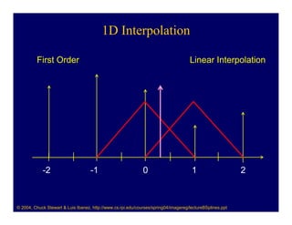 1D Interpolation

         First Order                                                                 Linear Interpolation




            -2                      -1                        0                       1                    2



© 2004, Chuck Stewart & Luis Ibanez, http://www.cs.rpi.edu/courses/spring04/imagereg/lectureBSplines.ppt
 