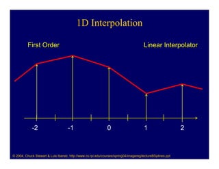 1D Interpolation

         First Order                                                                  Linear Interpolator




            -2                      -1                        0                       1                    2



© 2004, Chuck Stewart & Luis Ibanez, http://www.cs.rpi.edu/courses/spring04/imagereg/lectureBSplines.ppt
 