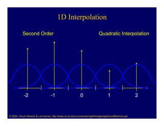 1D Interpolation

           Second Order                                                       Quadratic Interpolation




            -2                      -1                        0                       1                    2



© 2004, Chuck Stewart & Luis Ibanez, http://www.cs.rpi.edu/courses/spring04/imagereg/lectureBSplines.ppt
 