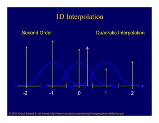 1D Interpolation

           Second Order                                                       Quadratic Interpolation




            -2                      -1                        0                       1                    2



© 2004, Chuck Stewart & Luis Ibanez, http://www.cs.rpi.edu/courses/spring04/imagereg/lectureBSplines.ppt
 