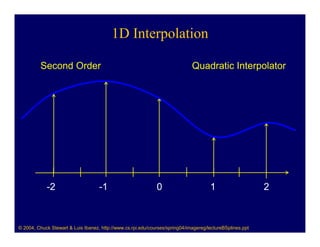 1D Interpolation

         Second Order                                                         Quadratic Interpolator




            -2                      -1                        0                       1                    2



© 2004, Chuck Stewart & Luis Ibanez, http://www.cs.rpi.edu/courses/spring04/imagereg/lectureBSplines.ppt
 