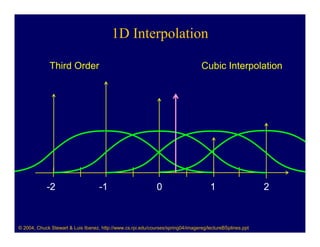 1D Interpolation

              Third Order                                                         Cubic Interpolation




            -2                      -1                        0                       1                    2



© 2004, Chuck Stewart & Luis Ibanez, http://www.cs.rpi.edu/courses/spring04/imagereg/lectureBSplines.ppt
 