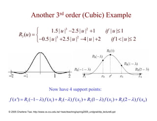 Another 3rd order (Cubic) Example

                   ⎧        1.5 | u |3 −2.5 | u |2 +1    if | u |≤ 1
         R3 (u ) = ⎨
                   ⎩ −0.5 | u |3 +2.5 | u |2 −4 | u | +2     if 1 < | u |≤ 2




                                     Now have 4 support points:

 f ( x ') = R3 (−1 − λ ) f ( x1 ) + R3 (−λ ) f ( x2 ) + R3 (1 − λ ) f ( x3 ) + R3 (2 − λ ) f ( x4 )

© 2005 Charlene Tsai, http://www.cs.ccu.edu.tw/~tsaic/teaching/spring2005_undgrad/dip_lecture6.ppt
 