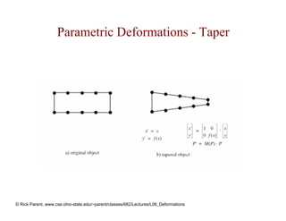 Parametric Deformations - Taper




© Rick Parent, www.cse.ohio-state.edu/~parent/classes/682/Lectures/L06_Deformations
 