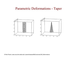 Parametric Deformations - Taper




© Rick Parent, www.cse.ohio-state.edu/~parent/classes/682/Lectures/L06_Deformations
 