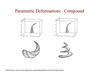 Parametric Deformations - Compound




© Rick Parent, www.cse.ohio-state.edu/~parent/classes/682/Lectures/L06_Deformations
 