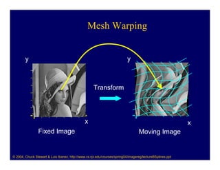 Mesh Warping


        y                                                                  y



                                                     Transform




                                               x                                                           x
                Fixed Image                                                       Moving Image


© 2004, Chuck Stewart & Luis Ibanez, http://www.cs.rpi.edu/courses/spring04/imagereg/lectureBSplines.ppt
 