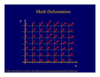 Mesh Deformation
                    y




                                                                                                    x
© 2004, Chuck Stewart & Luis Ibanez, http://www.cs.rpi.edu/courses/spring04/imagereg/lectureBSplines.ppt
 