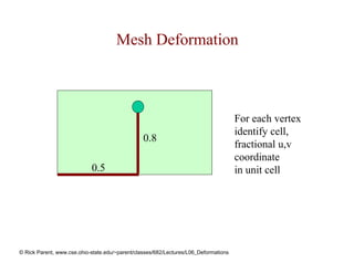 Mesh Deformation



                                                                                      For each vertex
                                                                                      identify cell,
                                                 0.8
                                                                                      fractional u,v
                                                                                      coordinate
                            0.5                                                       in unit cell




© Rick Parent, www.cse.ohio-state.edu/~parent/classes/682/Lectures/L06_Deformations
 