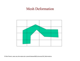 Mesh Deformation




© Rick Parent, www.cse.ohio-state.edu/~parent/classes/682/Lectures/L06_Deformations
 