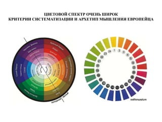 ЦВЕТОВОЙ СПЕКТР ОЧЕНЬ ШИРОК
КРИТЕРИИ СИСТЕМАТИЗАЦИИ И АРХЕТИП МЫШЛЕНИЯ ЕВРОПЕЙЦА
 