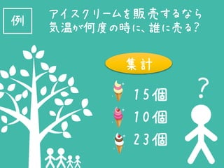 アイスクリームを販売するなら例 気温が何度の時に、誰に売る？
15個
10個
23個
？
集計
 