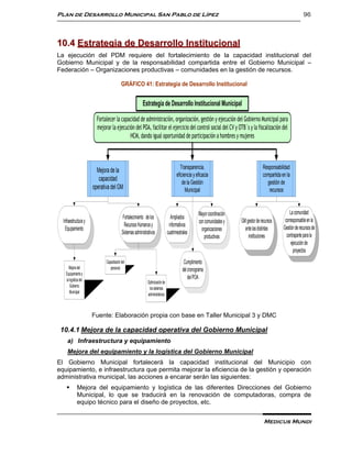Plan de Desarrollo Municipal San Pablo de Lípez                                                                                                                  96



10.4 Estrategia de Desarrollo Institucional
La ejecución del PDM requiere del fortalecimiento de la capacidad institucional del
Gobierno Municipal y de la responsabilidad compartida entre el Gobierno Municipal –
Federación – Organizaciones productivas – comunidades en la gestión de recursos.

                                           GRÁFICO 41: Estrategia de Desarrollo Institucional


                                                          Estrategia de Desarrollo Institucional Municipal

                         Fortalecer la capacidad de administración, organización, gestión y ejecución del Gobierno Municipal para
                         mejorar la ejecución del POA, facilitar el ejercicio del control social del CV y OTB´s y la fiscalización del
                                           HCM, dando igual oportunidad de participación a hombres y mujeres



                                                                                         Transparencia,                                Responsabilidad
                         Mejora de la
                                                                                      eficiencia y eficacia                            compartida en la
                          capacidad
                                                                                          de la Gestión                                  gestión de
                       operativa del GM                                                     Municipal                                     recursos


                                                                                                    Mayor coordinación                                 La comunidad
                                            Fortalecimiento de los               Ampliados                                                          corresponsable en la
  Infraestructura y                                                                                 con comunidades y    GM gestor de recursos
                                             Recursos Humanos y                 informativos                                                       Gestión de recursos de
   Equipamiento                                                                                       organizaciones       ante las distintas
                                           Sistemas administrativos            cuatrimestrales                                                       contraparte para la
                                                                                                        productivas          instituciones
                                                                                                                                                        ejecución de
                                                                                                                                                         proyectos
                              Capacitación del                                             Cumplimiento
      Mejora del                 personal                                                 del cronograma
    Equipamiento y
    la logística del                                                                          del POA
                                                             Optimización de
       Gobierno                                               los sistemas
       Municipal                                             administrativos



                       Fuente: Elaboración propia con base en Taller Municipal 3 y DMC

 10.4.1 Mejora de la capacidad operativa del Gobierno Municipal
     a) Infraestructura y equipamiento
     Mejora del equipamiento y la logística del Gobierno Municipal
El Gobierno Municipal fortalecerá la capacidad institucional del Municipio con
equipamiento, e infraestructura que permita mejorar la eficiencia de la gestión y operación
administrativa municipal, las acciones a encarar serán las siguientes:
             Mejora del equipamiento y logística de las diferentes Direcciones del Gobierno
              Municipal, lo que se traducirá en la renovación de computadoras, compra de
              equipo técnico para el diseño de proyectos, etc.


                                                                                                                                        Medicus Mundi
 