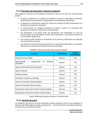 Plan de Desarrollo Municipal San Pablo de Lípez                                                 104



 11.2.2 Servicios de educación y fomento al deporte
Este programa considera una diversidad de proyectos, cada uno de ellos con características
propias:
      El apoyo al deporte es un proyecto de beneficio seccional y ejecutable anualmente;
       destinándose el presupuesto a la organización de campeonatos seccionales.
      El desayuno o alimentación escolar se realiza con el apoyo de PMA, beneficiando a la
       totalidad de la población estudiantil
      El mantenimiento de unidades educativas se llevara a cabo en el transcurso del
       quinquenio, brindando condiciones a los estudiantes.
      Los acreedores a las becas serán los estudiantes mas destacados en nivel de
       promocionarse como bachilleres, de esta forma accederán a la educación superior en
       la universidad a gestionarse
      Los cursos de para fortalecer la autoestima de la juventud y desarrollar sus aptitudes
       será de beneficio seccional.
      Los centros de formación técnica permitirá a los estudiantes desarrollar una profesión
       alternativa que les permita mantener sus futuros proyectos.

                       CUADRO 74: Servicios de educación y fomento al deporte
                                                                                   Familias
                         Proyecto                             COMUNIDAD
                                                                                 beneficiadas

Desayuno escolar (PMA)                                           Seccional           673

Mantenimiento,     y      equipamiento   de    Unidades
                                                                 Seccional           673
Educativas

Apoyo al funcionamiento de educación                             Seccional           673

Apoyo al deporte                                                 Seccional           673

Gestión de becas                                                 Seccional           673

Orientación vocacional y liderazgo                               Seccional           673

Centro de Formación Técnica Quetena                              Seccional           673

Centro de Formación Técnica Polulos                              Seccional           673

Equipamiento Centro de Formación Técnica Quetena                 Seccional           673

Equipamiento Centro de Formación Técnica Polulos                 Seccional           673

                       Fuente: Elaboración propia con base en Fichas técnicas

 11.2.3 Servicio de salud
La prestación del servicio de salud contempla diversos proyectos entre los que destacan la
ejecución del SUMI, Seguro de vejez, equipamiento – mantenimiento de las postas sanitarias y
el apoyo al funcionamiento de salud.


                                                                                Medicus Mundi
 