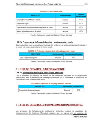 Plan de Desarrollo Municipal San Pablo de Lípez                                                       105



                                        CUADRO 75: Servicios de Salud
                                                                                              Familias
                       PROYECTO                                    Comunidades
                                                                                            beneficiadas

 Seguro Universal Materno Infantil                                      Seccional               673

 Seguro de Vejez                                                        Seccional               673

 Equipamiento y mantenimiento de postas de salud                        Seccional               673

 Apoyo al funcionamiento de salud                                       Seccional               673

                      Fuente: Elaboración propia con base en Fichas técnicas



 11.2.4 Protección y defensa de la niñez , adolescencia y mujer
Es un proyecto a nivel seccional y su finalidad gira en torno a la protección contra el maltrato y
el abuso a la mujer; a ejecutarse de forma anual.

                 CUADRO 76: Protección y defensa de la niñez, adolescencia y mujer
                       PROYECTO                         Comunidades         Familias beneficiadas

     Apoyo a la equidad de genero                          Seccional                  673

                      Fuente: Elaboración propia con base en Fichas técnicas



11.3 EJE DE DESARROLLO MEDIO AMBIENTE
 11.3.1 Prevención de riesgos y desastres naturales
Con la finalidad de prevenir los efectos de los desastres naturales se ha programado
presupuesto para la prevención de los riesgos producidos por la naturaleza, el proyecto es de
carácter seccional y de ejecución anual.

                       CUADRO 77: Prevención de riesgos y desastres naturales
                              PROYECTO                                 Comunidades Beneficiarios

    Prevención de Desastres naturales                                     Seccional          673
                      Fuente: Elaboración propia con base en Fichas técnicas




11.4 EJE DE DESARROLLO FORTALECIMIENTO INSTITUCIONAL

Los proyectos de fortalecimiento institucional pretenden mejorar la capacidad de
funcionamiento del Gobierno Municipal, aspecto que se lograra con un proceso de

                                                                                       Medicus Mundi
 