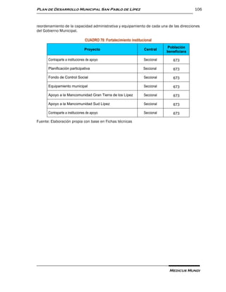 Plan de Desarrollo Municipal San Pablo de Lípez                                              106



reordenamiento de la capacidad administrativa y equipamiento de cada una de las direcciones
del Gobierno Municipal.

                                CUADRO 78: Fortalecimiento institucional
                                                                               Población
                                Proyecto                           Central
                                                                               beneficiara

      Contraparte a instituciones de apoyo                         Seccional      673

      Planificación participativa                                  Seccional      673

      Fondo de Control Social                                      Seccional      673

      Equipamiento municipal                                       Seccional      673

      Apoyo a la Mancomunidad Gran Tierra de los Lípez             Seccional      673

      Apoyo a la Mancomunidad Sud Lípez                            Seccional      673

      Contraparte a instituciones de apoyo                         Seccional      673

Fuente: Elaboración propia con base en Fichas técnicas




                                                                                Medicus Mundi
 