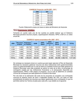 Plan de Desarrollo Municipal San Pablo de Lípez                                         109



                          CUADRO 82: Proyección del IDH (2007 – 2011)
                                    AÑO                IDH
                                    2.007                467.619
                                    2.008                505.029
                                    2.009                545.431
                                    2.010                589.065
                                    2.011                636.190
                                   TOTAL               2.743.334

           Fuente: Elaboración propia con base en datos del Ministerio de Hacienda

  12.2.Ingresos totales
  Tomando en cuenta cada una de las cuentas es posible estimar que el Gobierno
  Municipal percibirá recursos propios, coparticipación tributaria, HIPIC e IDH en un orden
  anual del:

                      CUADRO 83: Ingresos proyectados en Bs. (2007 – 2011)
                                                         HIPIC
        Recursos Participaci                HIPIC                   HIPIC
AÑO                              SUMI                   Educació               IDH       TOTAL
         propios ón Popular                 Salud                   Obras
                                                           n
2.007      3.400      682.799     75.867       7.227       14.394   103.558    885.895    1.354.864
2.008      3.499      717.790     79.754       9.046       18.092    63.321    890.102    1.396.530
2.009      3.599      755.519     83.947       7.264       14.528    50.847    914.253    1.461.134
2.010      3.699      793.220     88.136       4.650        9.301    32.552    930.058    1.520.623
2.011      3.798      830.893     92.321       2.097        4.194    14.680    946.435    1.584.175
TOTAL     17.996    3.780.221    420.025     30.284        60.508   264.958 4.566.743    7.317.325


  Sin embargo es necesario tomar en cuenta que para lograr ejecutar el Plan de Desarrollo
  Municipal es necesario gestionar recursos de otras instituciones tanto gubernamentales
  como no gubernamentales por lo cual se estimo la cantidad mínima que debe gestionar el
  Gobierno Municipal; para este propósito se estimo el costo de la obra, el porcentaje de
  contraparte exigido por las instituciones financieras y el presupuesto disponible por
  coparticipación, HIPIC e IDH (según el proyecto), con lo cual se determino la cantidad
  mínima de contraparte que debe gestionar el Gobierno Municipal
  Por otro lado en la estimación del costo de los proyectos se considero una contraparte
  comunal en especie (mano de obra o materiales locales) del 10%; con base en este
  procedimiento se estimo los recursos que deben gestionarse como contraparte; lo que ha
  permitido estimar los Techos anuales para cada año, cuyo detalle es el siguiente:




                                                                              Medicus Mundi
 