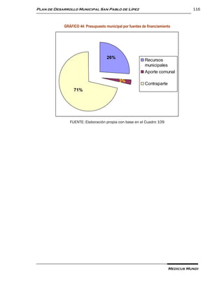 Plan de Desarrollo Municipal San Pablo de Lípez                                    116



            GRÁFICO 44: Presupuesto municipal por fuentes de financiamiento




                                     26%
                                                           Recursos
                                                           municipales
                                                           Aporte comunal

                                            3%
                                                           Contraparte
                 71%




               FUENTE: Elaboración propia con base en el Cuadro 109




                                                                         Medicus Mundi
 