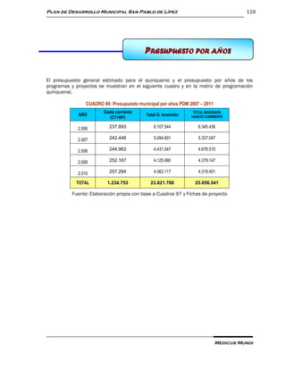 Plan de Desarrollo Municipal San Pablo de Lípez                                        119




                                                      15 PRESUPUESTO POR AÑOS
                                           PRESUPUESTO POR AÑOS


El presupuesto general estimado para el quinquenio y el presupuesto por años de los
programas y proyectos se muestran en el siguiente cuadro y en la matriz de programación
quinquenal.

                 CUADRO 89: Presupuesto municipal por años PDM 2007 – 2011
                        Gasto corriente                          TOTAL INVERSION
             AÑO                           Total G. inversión   +GASTO CORRIENTE
                           (CT+RP)

             2.006         237.893             6.107.544           6.345.436

             2.007         242.446             5.094.601           5.337.047

             2.008         244.963             4.431.547           4.676.510

             2.009         252.167             4.125.980           4.378.147

             2.010         257.284             4.062.117           4.319.401

            TOTAL         1.234.753          23.821.788           25.056.541

          Fuente: Elaboración propia con base a Cuadros 97 y Fichas de proyecto




                                                                             Medicus Mundi
 