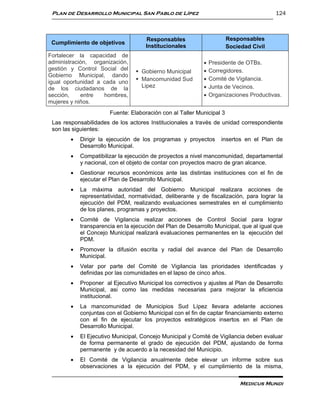 Plan de Desarrollo Municipal San Pablo de Lípez                                         124



                                     Responsables                      Responsables
 Cumplimiento de objetivos
                                     Institucionales                   Sociedad Civil
Fortalecer la capacidad de
administración, organización,                                  Presidente de OTBs.
gestión y Control Social del      Gobierno Municipal          Corregidores.
Gobierno Municipal, dando
                                  Mancomunidad Sud            Comité de Vigilancia.
igual oportunidad a cada uno
de los ciudadanos de la            Lipez                       Junta de Vecinos.
sección,    entre   hombres,                                   Organizaciones Productivas.
mujeres y niños.
                       Fuente: Elaboración con al Taller Municipal 3
 Las responsabilidades de los actores Institucionales a través de unidad correspondiente
 son las siguientes:
           Dirigir la ejecución de los programas y proyectos       insertos en el Plan de
            Desarrollo Municipal.
           Compatibilizar la ejecución de proyectos a nivel mancomunidad, departamental
            y nacional, con el objeto de contar con proyectos macro de gran alcance.
           Gestionar recursos económicos ante las distintas instituciones con el fin de
            ejecutar el Plan de Desarrollo Municipal.
           La máxima autoridad del Gobierno Municipal realizara acciones de
            representatividad, normatividad, deliberante y de fiscalización, para lograr la
            ejecución del PDM, realizando evaluaciones semestrales en el cumplimiento
            de los planes, programas y proyectos.
           Comité de Vigilancia realizar acciones de Control Social para lograr
            transparencia en la ejecución del Plan de Desarrollo Municipal, que al igual que
            el Concejo Municipal realizará evaluaciones permanentes en la ejecución del
            PDM.
           Promover la difusión escrita y radial del avance del Plan de Desarrollo
            Municipal.
           Velar por parte del Comité de Vigilancia las prioridades identificadas y
            definidas por las comunidades en el lapso de cinco años.
           Proponer al Ejecutivo Municipal los correctivos y ajustes al Plan de Desarrollo
            Municipal, asi como las medidas necesarias para mejorar la eficiencia
            institucional.
           La mancomunidad de Municipios Sud Lípez llevara adelante acciones
            conjuntas con el Gobierno Municipal con el fin de captar financiamiento externo
            con el fin de ejecutar los proyectos estratégicos insertos en el Plan de
            Desarrollo Municipal.
           El Ejecutivo Municipal, Concejo Municipal y Comité de Vigilancia deben evaluar
            de forma permanente el grado de ejecución del PDM, ajustando de forma
            permanente y de acuerdo a la necesidad del Municipio.
           El Comité de Vigilancia anualmente debe elevar un informe sobre sus
            observaciones a la ejecución del PDM, y el cumplimiento de la misma,

                                                                            Medicus Mundi
 