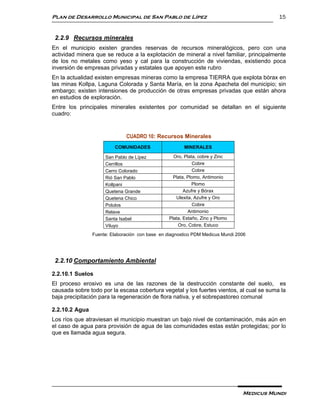 Plan de Desarrollo Municipal de San Pablo de Lípez                                        15


 2.2.9 Recursos minerales
En el municipio existen grandes reservas de recursos mineralógicos, pero con una
actividad minera que se reduce a la explotación de mineral a nivel familiar, principalmente
de los no metales como yeso y cal para la construcción de viviendas, existiendo poca
inversión de empresas privadas y estatales que apoyen este rubro
En la actualidad existen empresas mineras como la empresa TIERRA que explota bórax en
las minas Kollpa, Laguna Colorada y Santa María, en la zona Apacheta del municipio; sin
embargo; existen intensiones de producción de otras empresas privadas que están ahora
en estudios de exploración.
Entre los principales minerales existentes por comunidad se detallan en el siguiente
cuadro:


                              CUADRO 10: Recursos Minerales
                         COMUNIDADES                    MINERALES

                     San Pablo de Lípez            Oro, Plata, cobre y Zinc
                     Cerrillos                              Cobre
                     Cerro Colorado                         Cobre
                     Rió San Pablo                 Plata, Plomo, Antimonio
                     Kollpani                               Plomo
                     Quetena Grande                     Azufre y Bórax
                     Quetena Chico                  Ulexita, Azufre y Oro
                     Polulos                                Cobre
                     Relave                               Antimonio
                     Santa Isabel                Plata, Estaño, Zinc y Plomo
                     Viluyo                          Oro, Cobre, Estuco
                Fuente: Elaboración con base en diagnostico PDM Medicus Mundi 2006




 2.2.10 Comportamiento Ambiental

2.2.10.1 Suelos
El proceso erosivo es una de las razones de la destrucción constante del suelo, es
causada sobre todo por la escasa cobertura vegetal y los fuertes vientos, al cual se suma la
baja precipitación para la regeneración de flora nativa, y el sobrepastoreo comunal

2.2.10.2 Agua
Los ríos que atraviesan el municipio muestran un bajo nivel de contaminación, más aún en
el caso de agua para provisión de agua de las comunidades estas están protegidas; por lo
que es llamada agua segura.




                                                                                Medicus Mundi
 
