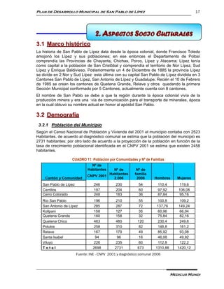 Plan de Desarrollo Municipal de San Pablo de Lípez                                            17




                                   2. 3 SPECTOS SOCIO CULTURALES
                                      A ASPECTOS SOCIO CULTURALES
3.1 Marco histórico
La historia de San Pablo de Lípez data desde la época colonial, donde Francisco Toledo
amojonó los Lípez y sus poblaciones; en ese entonces el Departamento de Potosí
comprendía las Provincias de Chayanta, Chichas, Porco, Lípez y Atacama; Lípez tenía
como capital a la población de San Cristóbal y comprendía el territorio de Nor Lípez, Sud
Lípez y Enrique Baldivieso. Posteriormente un 4 de Diciembre de 1885 la provincia Lípez
se divide en 2 Nor y Sud Lípez esta última con su capital San Pablo de Lípez dividida en 3
Cantones San Pablo de Lípez, San Antonio de Lípez y Guadalupe. Recién el 10 de Febrero
de 1985 se crean los cantones de Quetena Grande, Relave y otros quedando la primera
Sección Municipal conformado por 5 Cantones, actualmente cuenta con 8 cantones.
El nombre de San Pablo se debe a que la región durante la época colonial vivía de la
producción minera y era una vía de comunicación para el transporte de minerales, época
en la cual obtuvo su nombre actual en honor al apóstol San Pablo.

3.2 Demografía
 3.2.1 Población del Municipio
Según el Censo Nacional de Población y Vivienda del 2001 el municipio contaba con 2523
Habitantes, de acuerdo al diagnóstico comunal se estima que la población del municipio es
2731 habitantes; por otro lado de acuerdo a la proyección de la población en función de la
tasa de crecimiento poblacional identificada en el CNPV 2001 se estima que existen 2458
habitantes.

                   CUADRO 11: Población por Comunidades y Nº de Familias
                                Nº de
                              Habitantes  Nº de            Nº de
                                        Habitantes        familia
                              CNPV 2001
    Cantón y Comunidad                    2.006            2006       Hombres       Mujeres
   San Pablo de Lípez             246          230           54         110,4        119,6
   Cerrillos                      197          204           60         97,92       106,08
   Cerro Colorado                 248          183           36         87,84        95,16
   Río San Pablo                  196          210           55         100,8        109,2
   San Antonio de Lípez           285          287           72        137,76       149,24
   Kollpani                       158          127           35         60,96        66,04
   Quetena Grande                 160          158           32         75,84        82,16
   Quetena Chico                  463          480          120         230,4        249,6
   Polulos                        258          310           82         148,8        161,2
   Relave                         167          179           49         85,92        93,08
   Santa Isabel                   94           96            16         46,08        49,92
   Viluyo                         226          235           60         112,8        122,2
   Total                         2698         2731          673        1310,88      1420,12
                        Fuente: INE - CNPV 2001 y diagnóstico comunal 2006




                                                                                 Medicus Mundi
 