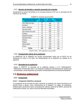Plan de Desarrollo Municipal de San Pablo de Lípez                                       18


 1.1.1 Numero de familias y tamaño promedio de la familia
Actualmente el número de familias en el municipio alcanza a 673 con un promedio de 3,9
miembros por familia.

                              CUADRO 12: Tamaño de la Familia
               Municipio San Pablo de       No de        Nº de      Tamaño de
                Lípez p/Comunidad          Familias    habitantes    Familias
              San Pablo de Lípez             54            230           4,2
              Cerrillos                       40           204           5,1
              Cerro Colorado                  36           183           5,0
              Río San Pablo                   50           210           4,2
              San Antonio de Lípez            72           287           3,9
              Kollpani                        35           127           3,6
              Quetena Grande                  42           158           3,7
              Quetena Chico                  120           480           4
              Polulos                         82           310           3,7
              Relave                          49           179           3,6
              Santa Isabel                    33           128           3,8
              Viluyo                          60           235           3,9
                          TOTAL              673          2731           4,0
                          FUENTE: CNPV – 2001 diagnóstico comunal 2006

 1.1.2 Composición etérea de la población
La distribución de la población por grupos quinquenales indica que el 48.9% de los
habitantes es menor a 30 años, las características de la población por edades es la
siguiente:


 1.1.3 Densidad de la población
 Según el CNPV/01 la densidad de la población alcanza a 0,17 habitantes/Km2,
 habiéndose incrementado este a sin embargo la población esta distribuida en poblaciones
 concentradas y áreas dispersas que amplían considerablemente los kilómetros/habitante.

1.2 Dinámica poblacional
 3.2.2 Inmigración

3.2.2.1 Inmigración definitiva y temporal
La inmigración en el municipio es baja y temporal, se presenta con mayor frecuencia en el
periodo Enero a Marzo, como consecuencia de la llegada a la región de profesores,
profesionales, personal de salud, conscriptos del ejército, personal de ONG’s, personal de
instituciones mineras, etc. para el inicio de diferentes actividades.




                                                                               Medicus Mundi
 