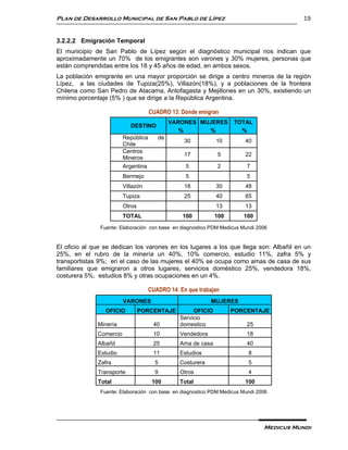 Plan de Desarrollo Municipal de San Pablo de Lípez                                       19


3.2.2.2 Emigración Temporal
El municipio de San Pablo de Lípez según el diagnóstico municipal nos indican que
aproximadamente un 70% de los emigrantes son varones y 30% mujeres, personas que
están comprendidas entre los 18 y 45 años de edad, en ambos sexos.
La población emigrante en una mayor proporción se dirige a centro mineros de la región
Lípez, a las ciudades de Tupiza(25%), Villazón(18%), y a poblaciones de la frontera
Chilena como San Pedro de Atacama, Antofagasta y Mejillones en un 30%, existiendo un
mínimo porcentaje (5% ) que se dirige a la República Argentina.

                                     CUADRO 13: Donde emigran
                                             VARONES MUJERES        TOTAL
                            DESTINO
                                                %      %              %
                         República      de
                                                  30          10        40
                         Chile
                         Centros
                                                  17          5         22
                         Mineros
                         Argentina                5           2          7
                         Bermejo                  5                      5
                         Villazón                 18          30        48
                         Tupiza                   25          40        65
                         Otros                                13        13
                         TOTAL                   100          100      100

               Fuente: Elaboración con base en diagnostico PDM Medicus Mundi 2006


El oficio al que se dedican los varones en los lugares a los que llega son: Albañil en un
25%, en el rubro de la minería un 40%, 10% comercio, estudio 11%, zafra 5% y
transportistas 9%; en el caso de las mujeres el 40% se ocupa como amas de casa de sus
familiares que emigraron a otros lugares, servicios doméstico 25%, vendedora 18%,
costurera 5%, estudios 8% y otras ocupaciones en un 4%.

                                     CUADRO 14: En que trabajan
                         VARONES                            MUJERES
                 OFICIO          PORCENTAJE          OFICIO         PORCENTAJE
                                                Servicio
              Minería                 40        domestico                25
              Comercio                10        Vendedora                18
              Albañil                 25        Ama de casa              40
              Estudio                 11        Estudios                 8
              Zafra                    5        Costurera                5
              Transporte               9        Otros                    4
              Total                   100       Total                   100
               Fuente: Elaboración con base en diagnostico PDM Medicus Mundi 2006




                                                                               Medicus Mundi
 