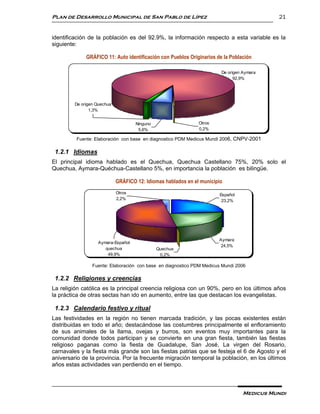 Plan de Desarrollo Municipal de San Pablo de Lípez                                          21


identificación de la población es del 92.9%, la información respecto a esta variable es la
siguiente:

              GRÁFICO 11: Auto identificación con Pueblos Originarios de la Población

                                                                        De origen Aymara
                                                                              92,9%




         De origen Quechua
                1,3%


                                     Ninguno                   Otros
                                      5,6%                     0,2%

         Fuente: Elaboración con base en diagnostico PDM Medicus Mundi 2006, CNPV-2001

 1.2.1 Idiomas
El principal idioma hablado es el Quechua, Quechua Castellano 75%, 20% solo el
Quechua, Aymara-Quéchua-Castellano 5%, en importancia la población es bilingüe.

                             GRÁFICO 12: Idiomas hablados en el municipio
                             Otros                                     Español
                             2,2%                                       23,2%




                                                                       Aymara
                   Aymara-Español-
                                                                       24,5%
                      quechua                  Quechua
                       49,9%                    0,2%

                 Fuente: Elaboración con base en diagnostico PDM Medicus Mundi 2006

 1.2.2 Religiones y creencias
La religión católica es la principal creencia religiosa con un 90%, pero en los últimos años
la práctica de otras sectas han ido en aumento, entre las que destacan los evangelistas.

 1.2.3 Calendario festivo y ritual
Las festividades en la región no tienen marcada tradición, y las pocas existentes están
distribuidas en todo el año; destacándose las costumbres principalmente el enfloramiento
de sus animales de la llama, ovejas y burros, son eventos muy importantes para la
comunidad donde todos participan y se convierte en una gran fiesta, también las fiestas
religioso paganas como la fiesta de Guadalupe, San José, La virgen del Rosario,
carnavales y la fiesta más grande son las fiestas patrias que se festeja el 6 de Agosto y el
aniversario de la provincia. Por la frecuente migración temporal la población, en los últimos
años estas actividades van perdiendo en el tiempo.



                                                                                  Medicus Mundi
 