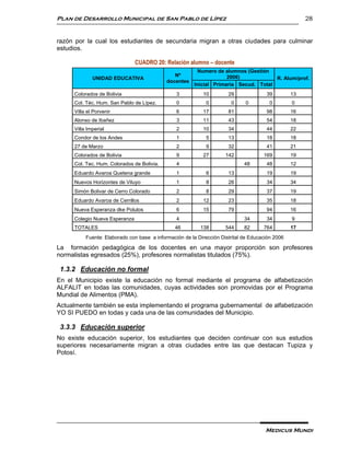 Plan de Desarrollo Municipal de San Pablo de Lípez                                                    28


razón por la cual los estudiantes de secundaria migran a otras ciudades para culminar
estudios.

                               CUADRO 20: Relación alumno – docente
                                                          Numero de alumnos (Gestión
                                               Nº                    2006)
             UNIDAD EDUCATIVA                                                         R. Alum/prof.
                                            docentes
                                                        Inicial Primaria Secud. Total
     Colorados de Bolivia                       3          10         29              39         13
     Col. Téc. Hum. San Pablo de Lípez.         0            0         0     0          0        0
     Villa el Porvenir                          6          17         81              98         16
     Alonso de Ibañez                           3          11         43              54         18
     Villa Imperial                             2          10         34              44         22
     Condor de los Andes                        1            5        13              18         18
     27 de Marzo                                2            9        32              41         21
     Colorados de Bolivia                       9          27        142             169         19
     Col. Tec. Hum. Colorados de Bolivia.       4                            48       48         12
     Eduardo Avaroa Quetena grande              1            6        13              19         19
     Nuevos Horizontes de Viluyo                1            8        26              34         34
     Simón Bolivar de Cerro Colorado            2            8        29              37         19
     Eduardo Avaroa de Cerrillos                2          12         23              35         18
     Nueva Esperanza dke Polulos                6          15         79              94         16
     Colegio Nueva Esperanza                    4                            34       34         9
     TOTALES                                   46         138        544     82      764         17
          Fuente: Elaborado con base a información de la Dirección Distrital de Educación 2006

La formación pedagógica de los docentes en una mayor proporción son profesores
normalistas egresados (25%), profesores normalistas titulados (75%).

 1.3.2 Educación no formal
En el Municipio existe la educación no formal mediante el programa de alfabetización
ALFALIT en todas las comunidades, cuyas actividades son promovidas por el Programa
Mundial de Alimentos (PMA).
Actualmente también se esta implementando el programa gubernamental de alfabetización
YO SI PUEDO en todas y cada una de las comunidades del Municipio.

 3.3.3 Educación superior
No existe educación superior, los estudiantes que deciden continuar con sus estudios
superiores necesariamente migran a otras ciudades entre las que destacan Tupiza y
Potosí.




                                                                                      Medicus Mundi
 