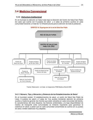 Plan de Desarrollo Municipal de San Pablo de Lípez                                                         29



 3.4 Medicina Convencional

   1.3.3 Estructura Institucional
 En el municipio la atención en Salud esta bajo la dirección del Centro de Salud San Pablo
 de Lípez que cuenta con 9 puestos de salud y 2 salas de primeros auxilios en cada
 comunidad haciendo un total de 12 infraestructuras para la atención de toda la población.

                            GRÁFICO 18: Organigrama de la red de Salud San Pablo



                                            RED DE SALUD TUPIZA




                                            CENTRO DE SALUD SAN
                                               PABLO DE LÍPEZ




  Puesto de              Puesto de Salud             Puesto de Salud         Puesto de Salud         Puesto de Salud
Salud de Viluyo          de Río San Pablo            de Santa Isabel.         de Cerrillos          de Quetena Chico



                                                                 Puesto de Salud           Puesto de Salud de
             Puesto de            Puesto de Salud de San
                                                                   de Relave                Quetena Grande
           Salud Polulos             Antonio de Lípez


                                                                  Sala de 1ros Auxilios
         Sala de 1ros Auxilios                                         de Kollpani
          de Cerro Colorado.



                     Fuente: Elaboración con base en diagnostico PDM Medicus Mundi 2006




 3.4.1.1 Número, Tipo y Ubicación y Distancia de los Establecimientos de Salud
 En el municipio existen 12 establecimientos de salud, un centro de Salud San Pablo de
 Lípez, 9 puestos de salud y 2 salas de 1ros auxilios brindando atención de primeros
 auxilios y medicina general, los mismos que están ubicados en cada comunidad del distrito,
 la características del área dispersa, los factores ambientales y la baja disponibilidad de
 medios de transporte entre comunidades es limitante importante para garantizar la
 cobertura en salud; a pesar que en cada comunidad concentrada se cuenta con su puesto
 de salud, existen estancias muy alejadas.


                                                                                               Medicus Mundi
 