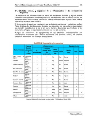 Plan de Desarrollo Municipal de San Pablo de Lípez                                                  31


  3.4.1.2 Estado, calidad, y capacidad de la infraestructura y del equipamiento
         disponible
  La mayoría de las infraestructuras de salud se encuentran en buen y regular estado,
  cuentan con equipamiento suficiente para cubrir las atenciones básicas de la población, los
  ambientes están distribuidos en consultorio, sala de enfermería y en algunos casos sala de
  internado y ambiente para sanitario.
  El único centro de salud que cuenta con una ambulancia, camioneta y motocicleta es San
  Pablo de Lípez, los demás puestos de salud son atendidos por los auxiliares que realizan
  su atención trasladándose a pie o en carros turneros (camiones que trasladan a los
  comunarios a Tupiza en algunas comunidades una vez a la semana).
  Aunque las condiciones de equipamiento en los diferentes establecimientos son
  considerados suficientes para realizar solamente una atención básica; los mismos
  presentan deficiencias por el tiempo de adquisición.


                               CUADRO 22: Capacidad de la Infraestructura
                  Tipo de                   Infraestructura                           Equipamiento
                  Estable                    Ambiente
Comunidades       cimiento                                  Muro
                                 Nº         para el Aux.                       Califica
                     de                                    Perime    baño                   Sufi.    Insuf.
                              Ambientes         de                              ción
                   Salud                    enfermería       tral
San Pablo      de Centro de
                                   9             1         No       Reg     Buena              
Lípez             Salud
                  Puesto de
Cerrillos                          4             1         reg      Bueno Regular              
                  Salud
                  Sala de
Cerro Colorado 1ros                2             1         reg      No      Buena                       
                  Auxilios
                  Puesto de
Río San Pablo                      3             1         No       Reg     Buena              
                  Salud
                  Puesto de
San Ant. de Lípez                  4             1         No       Malo    Buena              
                  Salud
                  Sala de
Kollpani          1ros             2             0         No       No      regular                     
                  Auxilios
                  Puesto de
Quetena Grande                     3             1         No       No      Buena              
                  Salud
                  Puesto de
Quetena Chico                      2             1         No       No      Malo               
                  Salud
                  Puesto de
Polulos                            4             1         No       No      Buena              
                  Salud
                  Puesto de
Relave                             3             1         Reg      Reg     Regular            
                  Salud
                  Puesto de
Santa Isabel                       3             1         Reg      Malo    Regular                     
                  Salud
                  Puesto de
Viluyo                             3             1         No       no      Malo                        
                  Salud
                    Fuente: Elaboración con base en diagnostico PDM Medicus Mundi 2006




                                                                                       Medicus Mundi
 
