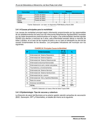 Plan de Desarrollo Municipal de San Pablo de Lípez                                                                                                                                                                                 33



        Comunidad                   Establecimiento                                                                                                                                                      Personal
                                                                                                                                                                  Medico                           Auxiliar       Administración
  Polulos                       Puesto de Salud                                                                                                                                                        1
                                                                                                                                                                                                      de
  Relave                        Puesto de Salud                                                                                                                                                   enfermería
                                                                                                                                                                                                       1
  Santa Isabel                  Puesto de Salud                                                                                                                                                        1
  Viluyo                        Puesto de Salud                                                                                                                                                        1
  TOTAL                                                                                                                                                                                      1        11                1
                     Fuente: Elaboración con base en diagnostico PDM Medicus Mundi 2006
                                                  De los 12 establecimientos de salud 10 cuentan con personal de salud, 2 deben ser cubiertas por algunos auxiliares donde no existe sanitario.




3.4.1.4 Causas principales para la morbilidad
Las causas de mortalidad principal según información proporcionada por los responsables
de los establecimientos de salud son las Infecciones Respiratorias Agudas(IRAS) causadas
por las bajas temperaturas predominantes en la región y las enfermedades diarreas agudas
(EDAS) que afectan a menores de 5 años, esta enfermedad también afecta a menores de
edad y adultos, en el caso de las mujeres el parto o en su caso el sobreparto es otra de las
causas fundamentales de los decesos. Los principales indicadores del municipio son los
siguientes:

                                CUADRO 24: Principales Causas de Morbilidad
                                                                   Nº de
                 Nº                Enfermedades                                                                                                                                                                 %
                                                                  Casos
                 1      Enfermedad del Sistema Respiratorio                                                                                                                                        2266         42
                 2      Enfermedad del Sistema Digestivo                                                                                                                                           1411         26
                 3      Enfermedad del Sistema Osteomuscular                                                                                                                                       377          8
                 4      Enfermedad endocrinas-Nutricionales                                                                                                                                        152          3
                 5      Enfermedad de la piel y celular subcutánea                                                                                                                                 177          3
                 6      Traumatismos y envenenamientos                                                                                                                                             210          4
                 7      Enfermedad del Sistema Nervioso                                                                                                                                            125          2
                 8      Enfermedad del Sistema Genitourinario                                                                                                                                      211          4
                 9      Enfermedad del ojo y anexos                                                                                                                                                153          3
                 10     Enfermedad del Oido y Apósfisis Mastoidea                                                                                                                                   83          2
                 11     Resto de causas                                                                                                                                                            160          2,9
                 12     Síntomas mal definidos                                                                                                                                                     113         2.1
                        TOTAL                                                                                                                                                                      5438       100%

                           FUENTE: Elaborado con base a Red de Salud Tupiza 2006

3.4.1.5 Epidemiología: Tipo de vacunas y cobertura
La Dirección de salud del Municipio en la anterior gestión atendió campañas de vacunación
(BGC, Sarampión, DPT y Poliomielitis), el detalle del mismo es la siguiente:




                                                                                                                                                                                                                      Medicus Mundi
 