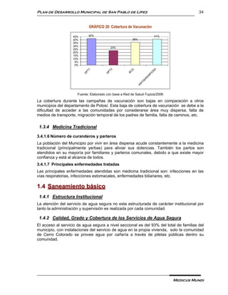 Plan de Desarrollo Municipal de San Pablo de Lípez                                           34


                                GRÁFICO 20: Cobertura de Vacunación

                   45%      42%                                              41%
                   40%                                  36%
                   35%
                   30%
                                            23%
                   25%
                   20%
                   15%
                   10%
                    5%
                    0%




                                                                         SA
                            1




                                           3




                                                       G
                            T




                                            T




                                                     BC
                         DP




                                         DP




                                                                        OI
                                                                      NP
                                                                   RA
                                                                SA
                                                             TI
                                                           AN
                      Fuente: Elaborado con base a Red de Salud-Tupiza/2006

La cobertura durante las campañas de vacunación son bajas en comparación a otros
municipios del departamento de Potosí. Esta baja de cobertura de vacunación se debe a la
dificultad de acceder a las comunidades por considerarse área muy dispersa, falta de
medios de transporte, migración temporal de los padres de familia, falta de caminos, etc.

 1.3.4 Medicina Tradicional

3.4.1.6 Número de curanderos y parteros
La población del Municipio por vivir en área dispersa acude constantemente a la medicina
tradicional (principalmente yerbas) para aliviar sus dolencias. También los partos son
atendidos en su mayoría por familiares y parteros comunales, debido a que existe mayor
confianza y está al alcance de todos.
3.4.1.7 Principales enfermedades tratadas
Las principales enfermedades atendidas son medicina tradicional son: infecciones en las
vías respiratorias, infecciones estomacales, enfermedades biliariares, etc.

1.4 Saneamiento básico
 1.4.1 Estructura Institucional
La atención del servicio de agua segura no esta estructurada de carácter institucional por
tanto la administración y supervisión es realizada por cada comunidad.

 1.4.2 Calidad, Grado y Cobertura de los Servicios de Agua Segura
El acceso al servicio de agua segura a nivel seccional es del 93% del total de familias del
municipio, con instalaciones del servicio de agua en la propia vivienda, solo la comunidad
de Cerro Colorado se provee agua por cañería a través de piletas públicas dentro su
comunidad.




                                                                                   Medicus Mundi
 
