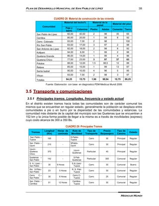 Plan de Desarrollo Municipal de San Pablo de Lípez                                                                        38


                            CUADRO 28: Material de construcción de las vivienda
                                        Material del techo%             Material de la
                                                                                          Material del piso
                                                                           pared
                  Comunidad
                                         Paja y
                                                      Calamina       Piedra     Adobe     Cemento Tierra
                                         barro
         San Pablo de Lípez               60,00          40,00           2         98         35           65
         Cerrillos                         80,00         20,00           1         99         8            92
         Cerro Colorado                    93,00         7,00            2         98                      100
         Río San Pablo                     83,00         17,00           3         97         2            98
         San Antonio de Lípez              82,00         18,00           2         98         8            92
         Kollpani                          94,00         6,00            1         99         2            98
         Quetena Grande                    86,00         14,00           1         99         4            96
         Quetena Chico                     77,00         23,00           3         97         37           63
         Polulos                           88,00         12,00          1,5       98,5        12           88
         Relave                            85,00         15,00           1         99         13           87
         Santa Isabel                      90,00         10,00           4         96         5            95

         Viluyo                            93,00         7,00            2         98         3            97

         Totales                         84,25           15,75         1,96      98,04       10,75     89,25

                     Fuente: Elaboración con base en diagnostico PDM Medicus Mundi 2006


3.5 Transporte y comunicaciones
 3.5.1 Principales tramos. Longitudes, frecuencia y estado actual
En el distrito existen tramos hacia todas las comunidades son de carácter comunal los
mismos que se encuentran en regular estado, generalmente la población se desplaza entre
comunidades a pie o en burro por la dispersidad de las comunidades y estancias. La
comunidad más distante de la capital del municipio son las Quetenas que se encuentran a
152 km y la única forma posible de llegar a la misma es a través de movilidades (expreso)
cuyo costo alcanza de 300 a 350 Bs.

                                         CUADRO 29: Principales Tramos
                   Longitud    Horas de        Ruta de             Tipo de       Precio       Tipo de
    Tramos                                                                                                      Estado
                     (Km)      caminata       Movilidad          Transporte    Bs/pasajero    Camino
  San Pablo –                                S.Pablo-
                      165          -                                Carro           30         Principal        Regular
  Tupiza                                     Tupiza
  San Pablo –                                SPablo-
                      210          -                                Carro           30         Principal        Regular
  Uyuni                                      Uyuni
  Uyuni–
                                                  Uyuni-
  Quetena             370          -                              Particular        40         Principal        Regular
                                                 Quetenas
  Chico
  Quetenas –                                      S.Pab-
                      142          -                              Particular        300        Comunal          Regular
  San Pablo                                      Quetenas
  S. A. Lípez –                               S.A.Lípez-
                       30     6 Horas                               Carro           30         Comunal           Bueno
  San Pablo                                     Tupiza
  Rio S.Pblo–                                 R. S. Pab-
                       23       5 Horas                             Carro           30         Comunal          Regular
  San Pablo                                    Tupiza
  Cerro   C.–                                    Cerro C-
                       30       6 Horas                             Carro           25         Comunal          Regular
  San Pablo                                       Tupiza
  San Pablo –                                    Cerrillos-
                       51       12 Horas                            Carro           30         Comunal          Regular
  Cerrillos                                       Tupiza




                                                                                                     Medicus Mundi
 