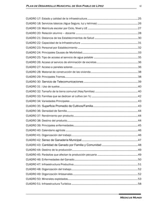Plan de Desarrollo Municipal de San Pablo de Lípez                                                                                    vi



CUADRO 17: Estado y calidad de la infraestructura ...................................................................... 25
CUADRO 18: Servicios básicos (Agua Segura, luz y letrinas) ........................................................ 26
CUADRO 19: Matrícula escolar por Ciclo, Nivel y UE ..................................................................... 27
CUADRO 20: Relación alumno – docente ...................................................................................... 28
CUADRO 21: Distancia de los Establecimientos de Salud ............................................................ 30
CUADRO 22: Capacidad de la Infraestructura ............................................................................... 31
CUADRO 23: Personal por Establecimiento ................................................................................... 32
CUADRO 24: Principales Causas de Morbilidad............................................................................. 33
CUADRO 25: Tipo de acceso al servicio de agua potable ............................................................. 35
CUADRO 26: Acceso al servicio de eliminación de excretas ......................................................... 36
CUADRO 27: Acceso a paneles solares .......................................................................................... 36
CUADRO 28: Material de construcción de las vivienda ................................................................. 38
CUADRO 29: Principales Tramos..................................................................................................... 38
CUADRO 30: Servicio de Telecomunicaciones ........................................................................... 39
CUADRO 31 : Uso de suelos ............................................................................................................ 40
CUADRO 32: Tamaño de la tierra comunal (Has/familias) ........................................................... 40
CUADRO 33: Familias que se dedican al cultivo (en %) ................................................................ 42
CUADRO 34: Variedades Principales .............................................................................................. 43
CUADRO 35: Superficie Promedio de Cultivos/Familia .............................................................. 43
CUADRO 36: Densidad de Semilla .................................................................................................. 44
CUADRO 37: Rendimiento por producto......................................................................................... 44
CUADRO 38: Destino del producto.................................................................................................. 44
CUADRO 39: Principales enfermedades......................................................................................... 45
CUADRO 40: Calendario agrícola .................................................................................................... 46
CUADRO 41: Organización del trabajo ............................................................................................ 46
CUADRO 42: Senso de Ganadería Municipal .............................................................................. 47
CUADRO 43: Cantidad de Ganado por Familia y Comunidad .................................................. 48
CUADRO 44: Destino de la producción ........................................................................................... 49
CUADRO 45: Parásitos que afectan la producción pecuaria ........................................................ 49
CUADRO 46: Enfermedades del Ganado ........................................................................................ 50
CUADRO 47: Infraestructura Productiva ......................................................................................... 51
CUADRO 48: Organización del trabajo ............................................................................................ 52
CUADRO 49: Organización Artesanales .......................................................................................... 52
CUADRO 50: Minerales explotados................................................................................................. 53
CUADRO 51: Infraestructura Turística ............................................................................................ 58



                                                                                                               Medicus Mundi
 