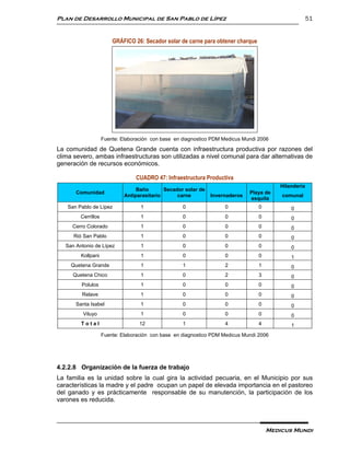 Plan de Desarrollo Municipal de San Pablo de Lípez                                                      51


                         GRÁFICO 26: Secador solar de carne para obtener charque




                     Fuente: Elaboración con base en diagnostico PDM Medicus Mundi 2006

La comunidad de Quetena Grande cuenta con infraestructura productiva por razones del
clima severo, ambas infraestructuras son utilizadas a nivel comunal para dar alternativas de
generación de recursos económicos.

                                  CUADRO 47: Infraestructura Productiva
                                                                                           Hilandería
                                   Baño       Secador solar de
       Comunidad                                                                Playa de
                              Antiparasitario      carne         Invernaderos              comunal
                                                                                esquila
   San Pablo de Lípez               1                0                0            0           0
         Cerrillos                  1                0                0            0           0
     Cerro Colorado                 1                0                0            0           0
      Rió San Pablo                 1                0                0            0           0
   San Antonio de Lípez             1                0                0            0           0
         Kollpani                   1                0                0            0           1
     Quetena Grande                 1                1                2            1           0
      Quetena Chico                 1                0                2            3           0
         Polulos                    1                0                0            0           0
         Relave                     1                0                0            0           0
       Santa Isabel                 1                0                0            0           0
          Viluyo                    1                0                0            0           0
         Total                      12               1                4            4           1
                     Fuente: Elaboración con base en diagnostico PDM Medicus Mundi 2006




4.2.2.8 Organización de la fuerza de trabajo
La familia es la unidad sobre la cual gira la actividad pecuaria, en el Municipio por sus
características la madre y el padre ocupan un papel de elevada importancia en el pastoreo
del ganado y es prácticamente responsable de su manutención, la participación de los
varones es reducida.



                                                                                       Medicus Mundi
 