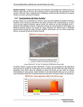 Plan de Desarrollo Municipal de San Pablo de Lípez                                          57


Quetena Grande: A pesar de que sirve como tránsito a los turistas que visitan la zona, no
ofrecía ningún tipo de servicio. Sin embargo viendo la oportunidad que representa el flujo
turístico cada vez mayor, implementaron el albergue turístico de alta montaña en la Laguna
Verde y un centro comunal en Polques.

 1.6.2 Características del Flujo Turístico
El flujo turístico en la actualidad es continuo hacia las comunidades de Quetena Grande y
Quetena Chico donde se encuentran las áreas turísticas más renombradas en el país,
como son las Laguna Colorada, Laguna Verde, etc; siendo la vía más transitable Uyuni –
Quetena Chico-Quetena Grande, Tupiza-San Antonio de Lípez-Quetenas hasta llegar a la
Reserva Eduardo Abaroa; los meses de mayor afluencia son desde mayo a diciembre
predominando turistas de origen europeo, asiático, americanos, etc y en menor proporción
latinos, es escasa la fluencia turística nacional.

                        GRÁFICO 29: Transito de delegaciones de turistas




                         Movilidades de empresas privadas de turismo,
                          recorren a diario los caminos del Municipio

               Fuente: Elaboración con base en diagnostico PDM Medicus Mundi 2006

El gráfico anterior muestra la Ruta Alternativa o Tupiza, que comprende la ruta alternativa
que pasa por la ciudad de Tupiza pasa por el municipio de San Pablo de Lípez hasta las
Quetenas, este último tramo es utilizado en época de lluvias por que otras se vuelven
intransitables en este periodo. Existe también la ruta denominada Alota que es una de las
mas transitadas desde San Cristóbal posteriormente Alota, Soniquera hasta las Quetenas.
                 GRÁFICO 30: Turistas registrados el 2005 en San Pablo de Lípez

                60000
                                                               51271
                50000

                40000


                30000


                20000
                                 11888
                10000


                   0

                              Hito Cajones                Laguna Colorada




                                                                                  Medicus Mundi
 