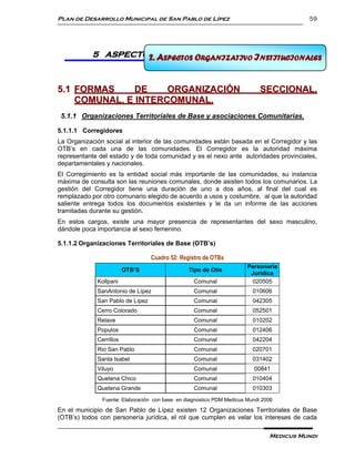 Plan de Desarrollo Municipal de San Pablo de Lípez                                       59




           5 ASPECTOS ORGANIZATIVOS INSTITUCIONALES
                    2. ASPECTOS ORGANIZATIVO INSTITUCIONALES


5.1 FORMAS     DE    ORGANIZACIÓN                                           SECCIONAL,
    COMUNAL, E INTERCOMUNAL.
 5.1.1 Organizaciones Territoriales de Base y asociaciones Comunitarias.

5.1.1.1 Corregidores
La Organización social al interior de las comunidades están basada en el Corregidor y las
OTB’s en cada una de las comunidades. El Corregidor es la autoridad máxima
representante del estado y de toda comunidad y es el nexo ante autoridades provinciales,
departamentales y nacionales.
El Corregimiento es la entidad social más importante de las comunidades, su instancia
máxima de consulta son las reuniones comunales, donde asisten todos los comunarios. La
gestión del Corregidor tiene una duración de uno a dos años, al final del cual es
remplazado por otro comunario elegido de acuerdo a usos y costumbre, al que la autoridad
saliente entrega todos los documentos existentes y le da un informe de las acciones
tramitadas durante su gestión.
En estos cargos, existe una mayor presencia de representantes del sexo masculino,
dándole poca importancia al sexo femenino.

5.1.1.2 Organizaciones Territoriales de Base (OTB’s)

                                  Cuadro 52: Registro de OTBs
                                                                       Personería
                         OTB’S                  Tipo de Otis
                                                                        Jurídica
             Kollpani                             Comunal               020505
             SanAntonio de Lípez                  Comunal                010606
             San Pablo de Lípez                   Comunal                042305
             Cerro Colorado                       Comunal                052501
             Relave                               Comunal                010202
             Populos                              Comunal                012406
             Cerrillos                            Comunal                042204
             Rio San Pablo                        Comunal                020701
             Santa Isabel                         Comunal                031402
             Viluyo                               Comunal                00841
             Quetena Chico                        Comunal                010404
             Quetena Grande                       Comunal                010303
               Fuente: Elaboración con base en diagnostico PDM Medicus Mundi 2006

En el municipio de San Pablo de Lípez existen 12 Organizaciones Territoriales de Base
(OTB’s) todos con personería jurídica, el rol que cumplen es velar los intereses de cada

                                                                               Medicus Mundi
 