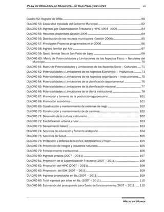 Plan de Desarrollo Municipal de San Pablo de Lípez                                                                                             vii



Cuadro 52: Registro de OTBs .......................................................................................................... 59
CUADRO 53: Capacidad instalada del Gobierno Municipal .......................................................... 62
CUADRO 54: Ingresos por Coparticipación Tributaria y HIPIC 1994 - 2005 ................................ 64
CUADRO 55: Recursos disponibles Gestión 2006 ........................................................................ 64
CUADRO 56: Distribución de los recursos municipales (Gestión 2006) ...................................... 65
CUADRO 57: Principales Proyectos programados en el 2006 ...................................................... 66
CUADRO 58: Ingreso familiar por Año ............................................................................................ 67
CUADRO 59: Gasto familiar Sector San Pablo de Lípez ................................................................ 68
CUADRO 60: Matriz de Potencialidades y Limitaciones de los Aspectos Físico – Naturales del
   Municipio .................................................................................................................................. 70
CUADRO 61: Matriz de Potencialidades y Limitaciones de los Aspectos Socio – Culturales ..... 71
CUADRO 62: Potencialidades y Limitaciones de los Aspectos Económico – Productivos .......... 73
CUADRO 63: Potencialidades y Limitaciones de los Aspectos organizativo – institucionales.... 75
CUADRO 64: Potencialidades y Limitaciones de la planificación departamental ....................... 76
CUADRO 65: Potencialidades y Limitaciones de la planificación nacional .................................. 77
CUADRO 66: Potencialidades y Limitaciones de la oferta institucional ....................................... 78
CUADRO 67: Promoción y fomento de la producción agropecuaria .......................................... 101
CUADRO 68: Promoción económica ............................................................................................ 101
CUADRO 69: Construcción y mantenimiento de sistemas de riego .......................................... 102
CUADRO 70: Construcción y mantenimiento de de caminos ..................................................... 102
CUADRO 71: Desarrollo de la cultura y el turismo ...................................................................... 102
CUADRO 72: Electrificación urbana y rural ................................................................................. 103
CUADRO 73: Saneamiento básico ............................................................................................... 103
CUADRO 74: Servicios de educación y fomento al deporte ....................................................... 104
CUADRO 75: Servicios de Salud ................................................................................................... 105
CUADRO 76: Protección y defensa de la niñez, adolescencia y mujer ...................................... 105
CUADRO 78: Prevención de riesgos y desastres naturales........................................................ 105
CUADRO 79: Fortalecimiento institucional .................................................................................. 106
CUADRO 80: Ingresos propios (2007 – 2011) ........................................................................... 107
CUADRO 81: Proyección de la Coparticipación Tributaria (2007 – 2011) ............................... 108
CUADRO 82: Proyección del HIPIC (2007 – 2011) ..................................................................... 108
CUADRO 83: Proyección del IDH (2007 – 2011) ....................................................................... 109
CUADRO 84: Ingresos proyectados en Bs. (2007 – 2011) ........................................................ 109
CUADRO 85: Total ingresos por años en Bs. (2007 – 2011).................................................... 110
CUADRO 86: Estimación del presupuesto para Gasto de funcionamiento (2007 – 2011) .... 110




                                                                                                                      Medicus Mundi
 