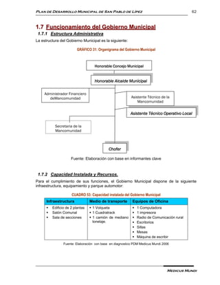 Plan de Desarrollo Municipal de San Pablo de Lípez                                            62



1.7 Funcionamiento del Gobierno Municipal
 1.7.1 Estructura Administrativa
La estructura del Gobierno Municipal es la siguiente:

                          GRÁFICO 31: Organigrama del Gobierno Municipal



                                    Honorable Concejo Municipal


                                    Honorable Alcalde Municipal

     Administrador Financiero
       deMancomunidad                                      Asistente Técnico de la
                                                               Mancomunidad


                                                           Asistente Técnico Operativo Local

           Secretaria de la
           Mancomunidad



                                             Chofer

                      Fuente: Elaboración con base en informantes clave



 1.7.2 Capacidad Instalada y Recursos.
Para el cumplimiento de sus funciones, el Gobierno Municipal dispone de la siguiente
infraestructura, equipamiento y parque automotor:

                      CUADRO 53: Capacidad instalada del Gobierno Municipal
      Infraestructura             Medio de transporte       Equipos de Oficina
         Edificio de 2 plantas    1 Volqueta                 1 Computadora
         Salón Comunal            1 Cuadratrack              1 impresora
         Sala de secciones        1 camión de mediano        Radio de Comunicación rural
                                    tonelaje.                  Escritorios
                                                               Sillas
                                                               Mesas
                                                               Máquina de escribir
                 Fuente: Elaboración con base en diagnostico PDM Medicus Mundi 2006




                                                                                 Medicus Mundi
 
