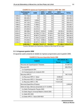 Plan de Desarrollo Municipal de San Pablo de Lípez                                                   64


               CUADRO 54: Ingresos por Coparticipación Tributaria y HIPIC 1994 - 2005
            Participación                     HIPIC       HIPIC        HIPIC
                                 SUMI                                                    TOTAL
              popular                         Salud     Educación Infraestructura
  1.994,0        131.142,9              0,0       0,0          0,0              0,0       131.142,9
  1.995,0        262.405,3              0,0       0,0          0,0              0,0       262.405,3
  1.996,0        306.937,0         3.206,8        0,0          0,0              0,0       310.143,8
  1.997,0        347.132,2         9.343,5        0,0          0,0              0,0       356.475,7
  1.998,0        412.339,2        11.090,5        0,0          0,0              0,0       423.429,7
  1.999,0        364.245,2        14.120,2        0,0          0,0              0,0       378.365,4
  2.000,0        410.404,5        23.215,4        0,0          0,0              0,0       433.619,9
  2.001,0        384.588,2        22.453,5    8.223,8     13.296,5        94.333,4        522.895,4
  2.002,0        354.775,5        20.758,0 17.733,7       35.320,5       254.120,8        682.708,5
  2.003,0        360.761,3        38.987,0 10.870,6       21.651,2       155.773,8        588.043,9
  2.004,0        474.811,6        41.334,4 12.224,7       24.348,2       175.177,9        727.896,8
  2.005,0        518.284,9        45.113,0    9.588,2     19.097,0       137.396,8        729.479,9
  2.006,0        522.208,3        69.307,2    6.636,3     13.217,6        95.096,5        706.465,9
               4.850.036,1      298.929,3 65.277,3       126.930,9       911.899,2 6.253.073,10
                Fuente: Ministerio de Hacienda y Gobierno Municipal SP de Lípez


5.1.1.4 Ingresos gestión 2006
El siguiente cuadro presenta en detalle los ingresos programados para la gestión 2006:

                           CUADRO 55: Recursos disponibles Gestión 2006
                                                                        RECURSOS (Bs.)
                                  FUENTE
                                                                      Parcial            Total
            Recursos de Coparticipación Tributaria                                      513.947,00
            Recursos IDH                                                                282.278,00
             2.a Coparticipación IDH                                                             0
             2.b Compensación y/o nivelación IDH                                  0
            Recursos HIPC II                                                            140.113,00
             3.a Recursos HIPC II - Salud                              8.089,00
             3.b Recursos HIPC II - Educación                         16.111,00
             3.c Recursos HIPC II - IPS                              115.913,00
            Recursos Específicos (Propios)                                                2.000,00
            Saldo de Caja y Bancos (proyectado al 31-12-2005)                                    0
             5.a Saldo Participación Popular 2005                                                0
             5.b Saldo Seguro Universal Materno Infantil 2005                                    0
             5.c Saldo IDH 2005                                                                  0
             5.d Saldo HIPC II - Salud 2005+B23                                                  0



                                                                                  Medicus Mundi
 